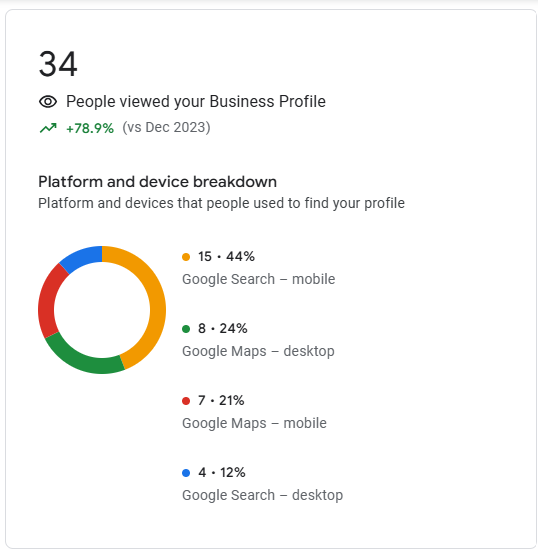 Cara Meningkatkan Trafik dan Penjualan Toko Offline dengan Strategi Digital Marketing