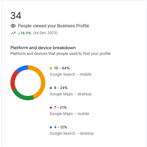 Cara Meningkatkan Trafik dan Penjualan Toko Offline dengan Strategi Digital Marketing