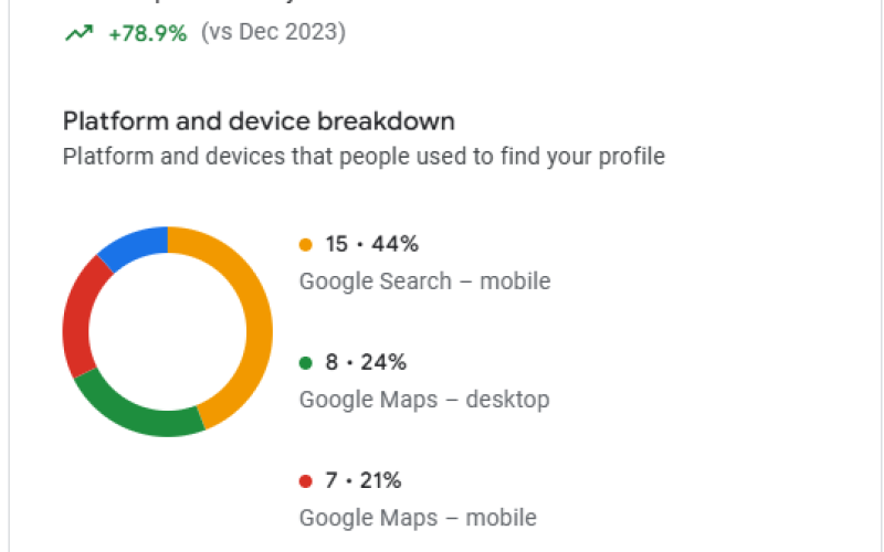 Cara Meningkatkan Trafik dan Penjualan Toko Offline dengan Strategi Digital Marketing